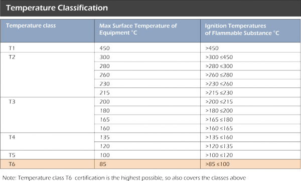 ATEX Markings 8